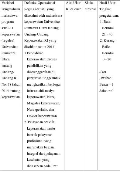 Tabel 1: Defenisi operasional pengetahuan mahasiswa program studi S1Keperawatan (reguler)  Universitas Sumatera Utara tentang Undang-Undang RI No