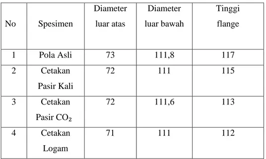 Tabel 2. Volume Produk Cor 