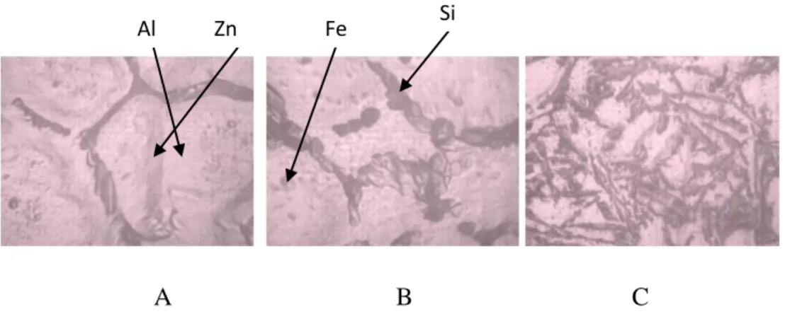 Gambar  6.  Perbandingan  foto  mikro  pada  pembesaran  500x.  (A)  Cetakan  Pasir  Kali, (B) Cetakan Pasir CO₂ , (C) Cetakan Logam
