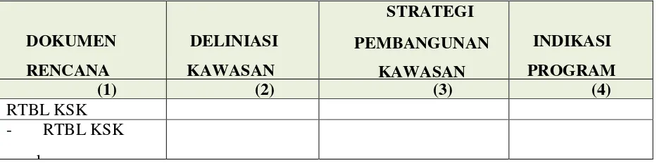 Tabel 5.4 Matriks Strategi Pembangunan Kawasan Prioritas Berdasarkan RTBL KSK 