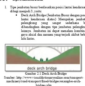 Gambar 2.1 Deck Arch Bridge 
