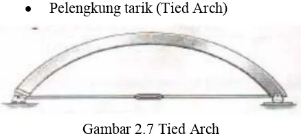Gambar 2.7 Tied Arch 