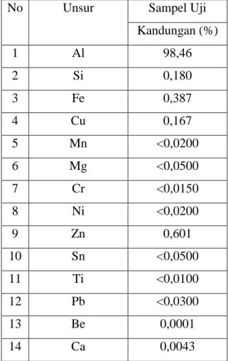 Tabel 4. Hasil Uji Komposisi Kimia 