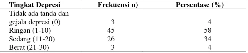 Tabel 5.2. Distribusi Tingkat Depresi pada Lansia di Desa Ulunuwih KecamatanBebesen Kabupaten Aceh Tengah, Februari 2015 (n=77)