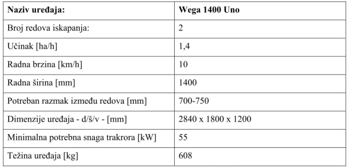 Tablica 3.  Karakteristike vadilice Wega 1400 Uno 