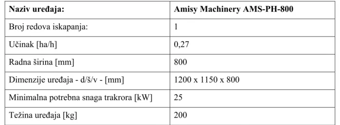 Tablica 8.   Karakteristike vadilice AMS-PH-800 
