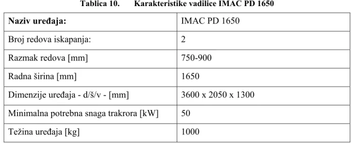 Tablica 10.  Karakteristike vadilice IMAC PD 1650 