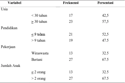 Tabel 5.1 Distribusi Karakteristik Responden di Desa Siabal-abal II 