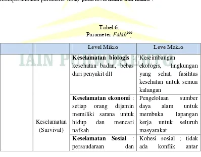 Parameter Tabel 6. Fala>h166}  