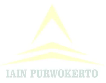 Gambar 1.Profil Risiko Bank Syariah ........................................................