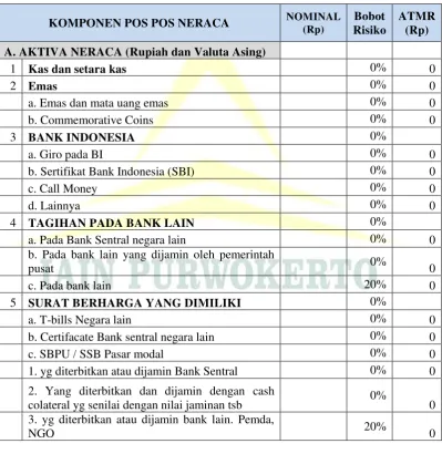 Tabel 2. 