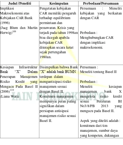 Tabel 4.  Penelitian-penelitan terdahulu yang relevan 