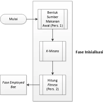 Gambar 3.2 Diagram Alir ABCKM Sederhana 