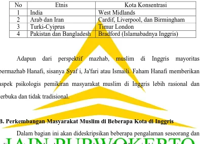 Tabel 3.1 Konsentrasi penduduk muslim di Inggris berdasar etnis dan kota 