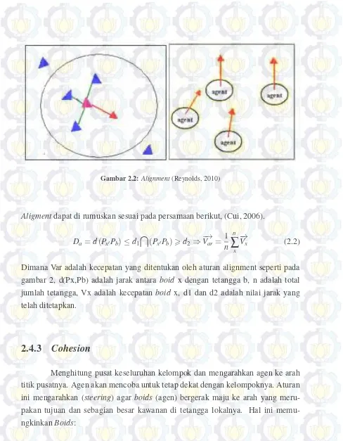 Gambar 2.2: Alignment (Reynolds, 2010)