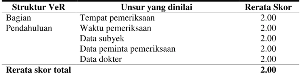 Tabel 3.  Kualitas  VeR  perlukaan  bagian  pemberitaan  di  RSUD  Bangkinang  periode 1 Januari 2009-31 Desember 2013 