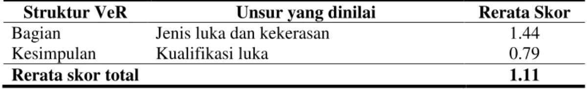 Tabel 4.  Kualitas  VeR  perlukaan  bagian  kesimpulan  di  RSUD  Bangkinang  periode 1 Januari 2009-31 Desember 2013 