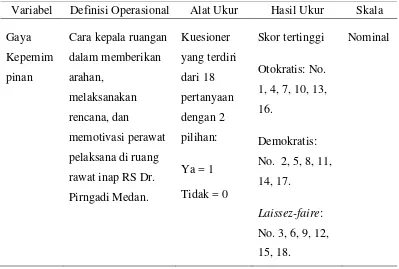 Tabel  3.1 Definisi Operasional Variabel Independen 