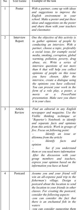 Table 2 criteria of authenticity of the writing task 