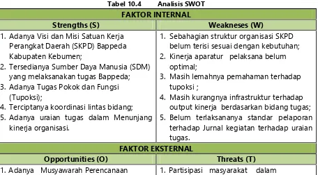 Tabel 10.4Analisis SWOT