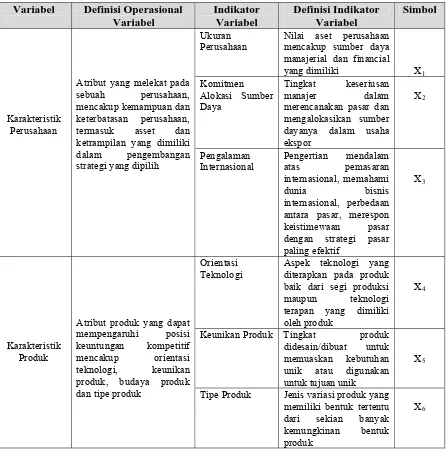Tabel 2.6.  Definisi Operasional Variabel dan Indikator  