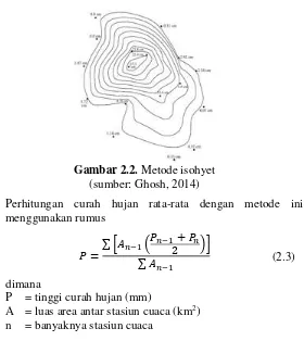 Gambar 2.2.  Metode isohyet 