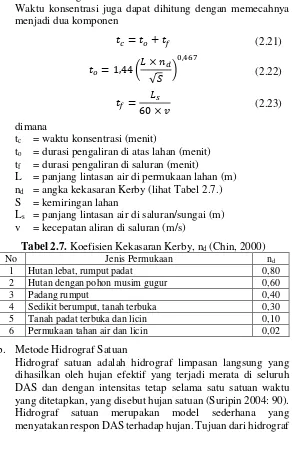 Tabel 2.7. Koefisien Kekasaran Kerby, nd (Chin, 2000) 