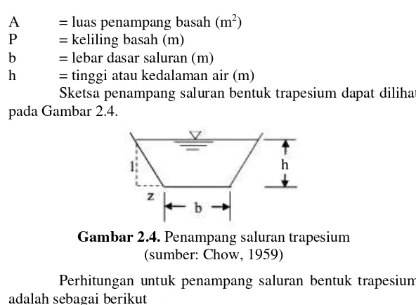 Gambar 2.4. Penampang saluran trapesium 