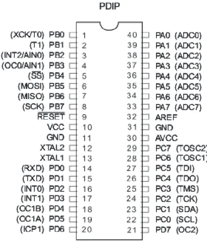 Gambar 1.  Konfigurasi PIN ATMEGA16 