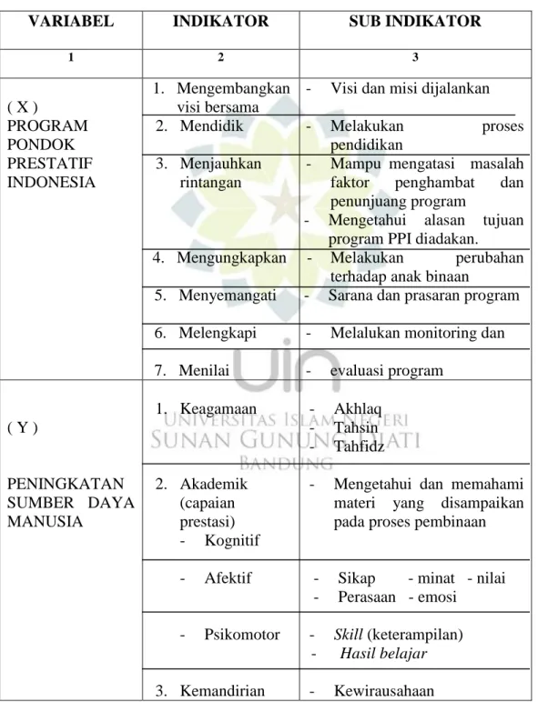 Tabel 1  Operasional Variebel 