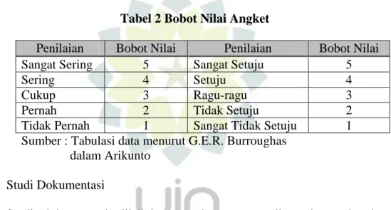 Tabel 2 Bobot Nilai Angket 