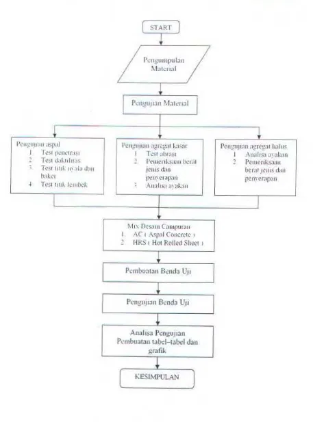Gambar 3. 1 Flow Chart Metode Penelitian 