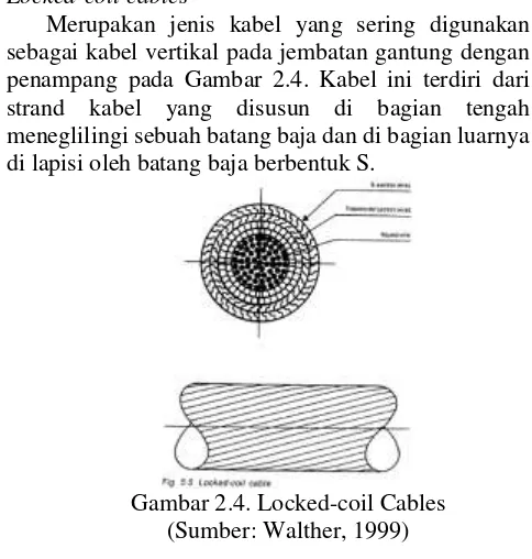 Gambar 2.4. Locked-coil Cables 