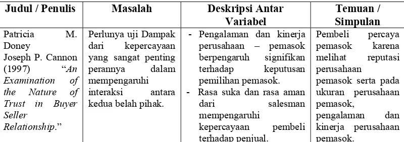 Tabel 2.1 