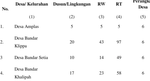 Tabel 6. Jumlah Dusun/Lingkungan, Rukun Warga, Rukun Tetangga  dan Perangkat DesaKec. Percut Sei Tuan 