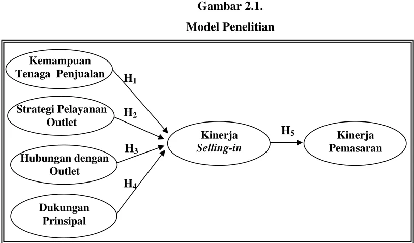 Gambar 2.1.  