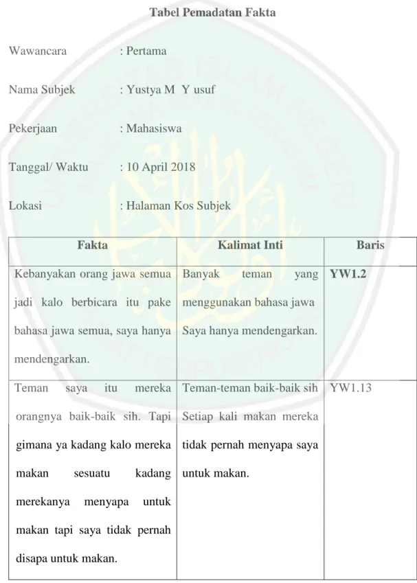 Tabel Pemadatan Fakta 