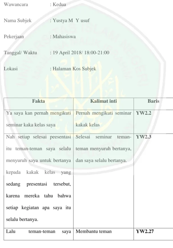 Tabel Pemadatan Fakta 