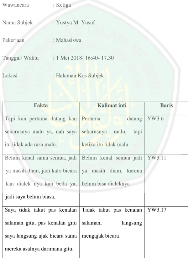 Tabel Pemadatan Fakta 