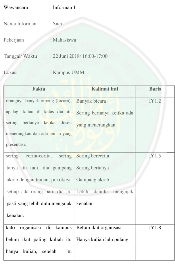 Tabel Pemadatan Fakta 