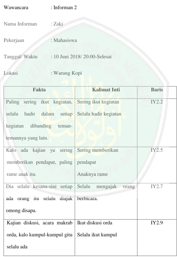 Tabel Pemadatan Fakta 