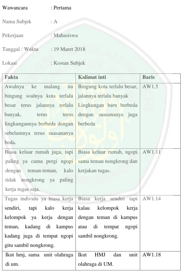 Tabel Pemadatan Fakta 