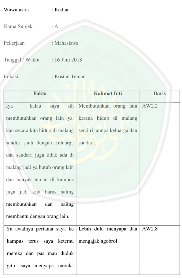 Tabel Pemadatan Fakta 