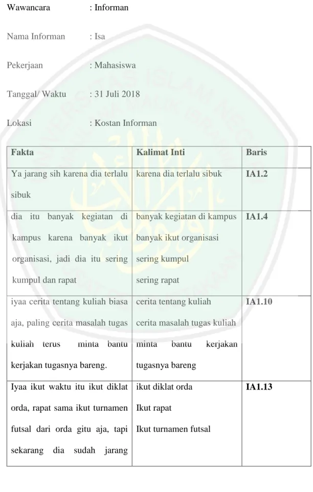 Tabel Pemadatan Fakta 