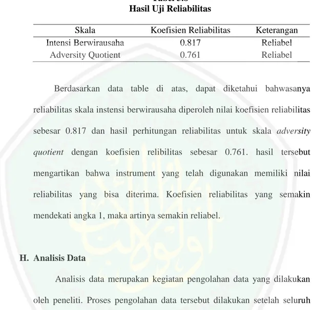 Tabel 3.8   Hasil Uji Reliabilitas 