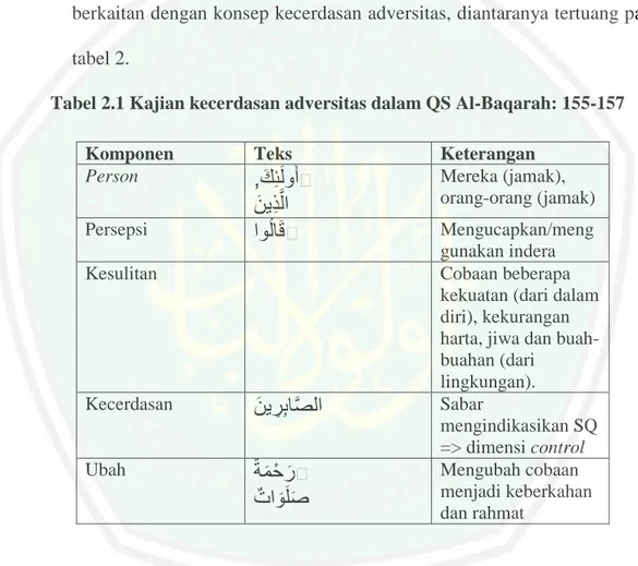 Tabel 2.1 Kajian kecerdasan adversitas dalam QS Al-Baqarah: 155-157 