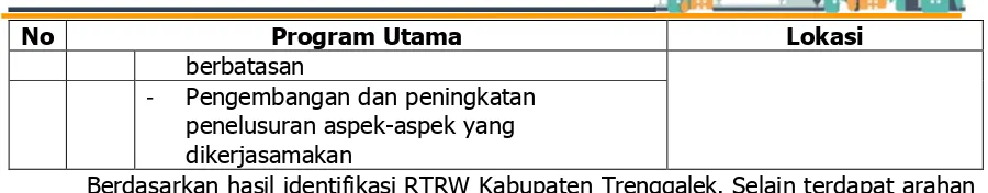Tabel 3. 4 Identifikasi Indikasi Program RTRW Kabupaten Trenggalek terkait Pembangunan Infrastruktur Bidang Cipta Karya 