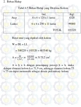 Tabel 4.5 Beban Hidup yang Diterima Kolom 