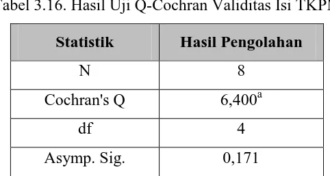 Tabel 3.16. Hasil Uji Q-Cochran Validitas Isi TKPM 