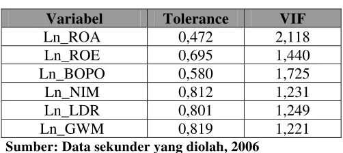 Tabel 4.4 